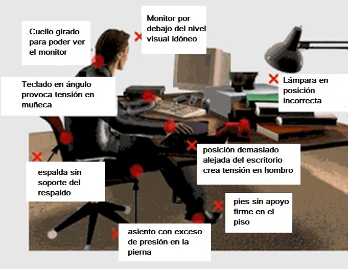 vicios-posturales-en-home-office