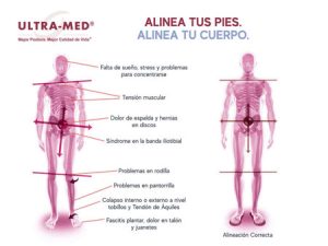 Lee más sobre el artículo Alinea tus pies, alinea tu cuerpo