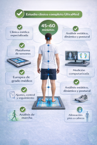 Lee más sobre el artículo ¿Dónde me hago mis plantillas ortopédicas en CDMX?