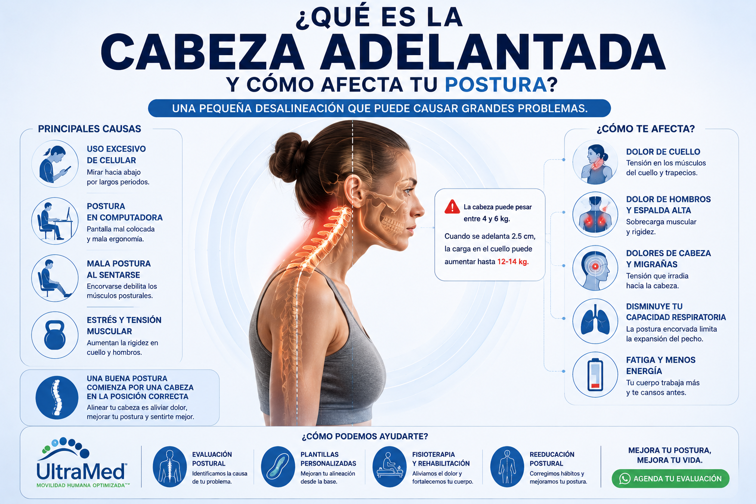 Qué es la cabeza adelantada y cómo afecta tu postura