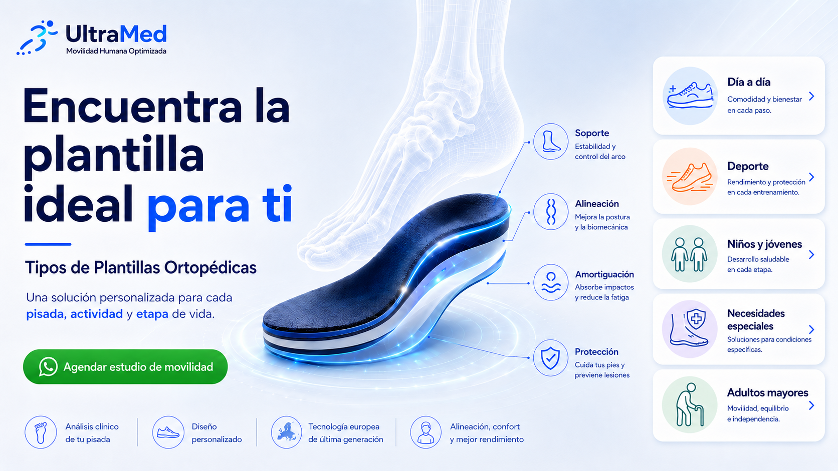 Tipos de plantillas ortopédicas UltraMed para uso diario, deporte, niños, adultos mayores y necesidades especiales